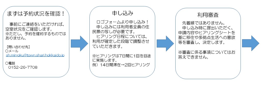 利用フロー図修正