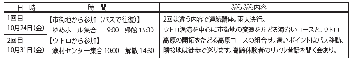 ぶらぶらしゃり学ウトロ