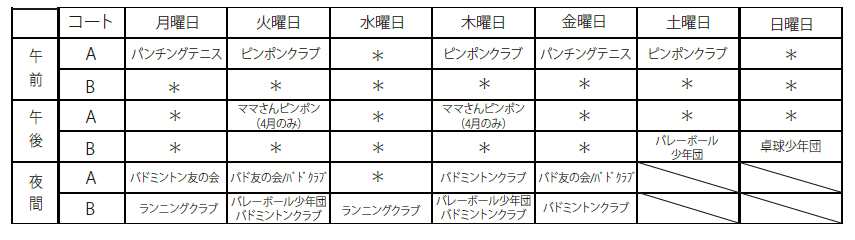 令和4年度前期定期利用