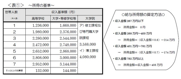 奨学金2