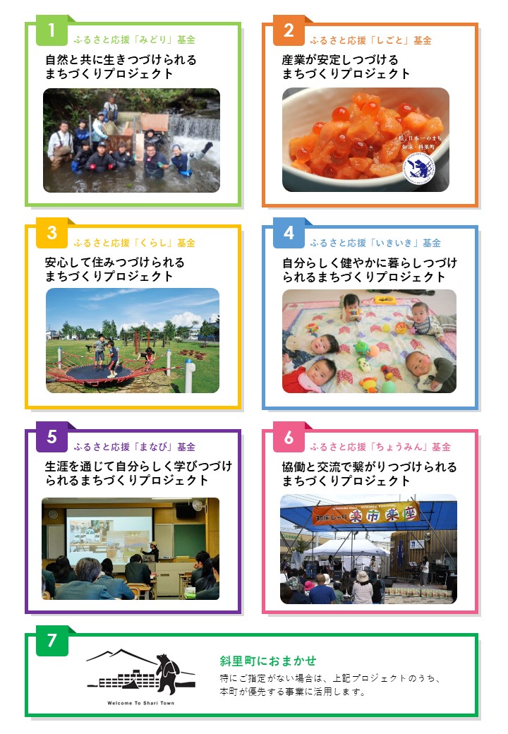 寄付の使い道