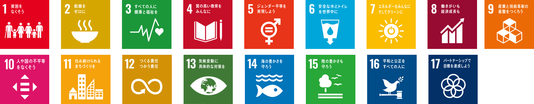 project5_SDGs
