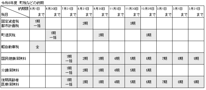 令和8年度 町税などの納期